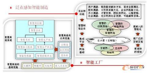 清華大學(xué)吳澄院士《信息技術(shù)驅(qū)動產(chǎn)品創(chuàng)新》——解碼數(shù)字化時代的價值重塑